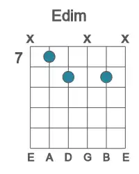 Guitar voicing #1 of the E dim chord